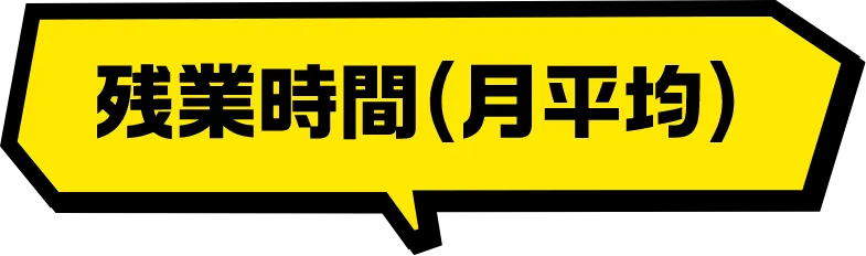 残業時間（月平均）